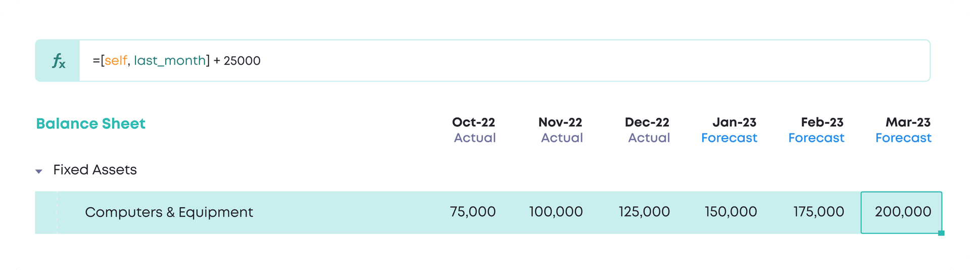 Balance Sheet Spreadsheet Forecast Complete