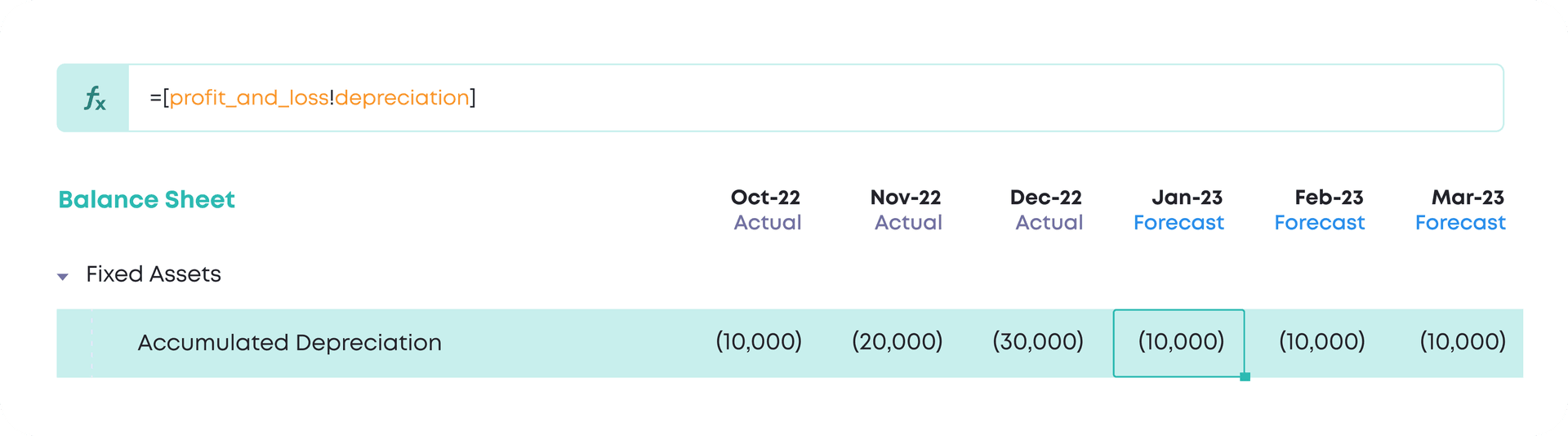 Reference a PnL row called depreciation