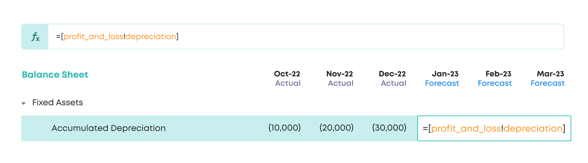 Reference a PnL row called depreciation